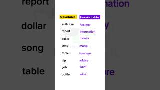 Countable and Uncountable nouns..✅💯#english #grammar #shorts #education