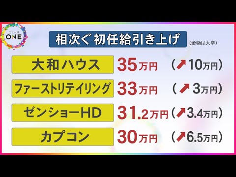 “ユニクロ”や“すき家”など…『初任給30万円台』の大手企業が続々 年代別の給与増減率では中高年層が低く