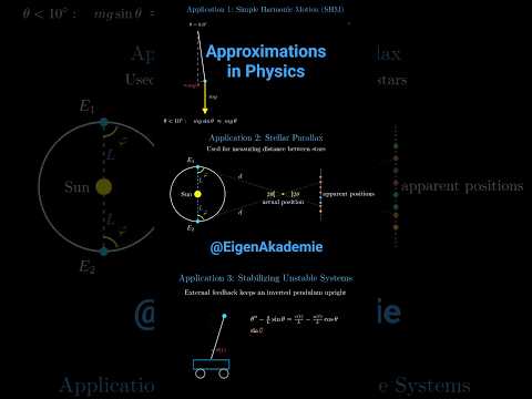 Small Angle Approximation and its Applications #physics #jee #math #3b1b #physicsconcepts