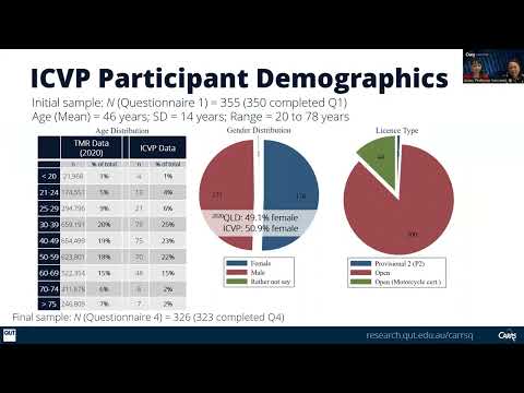 WEBINAR: Understanding the community’s desire to interact with Connected and Automated Vehicles