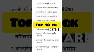 most 10 gk questions #viral #views #police #hrpolicies #uptet2024 #gk