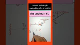 9) Amazing physics tricks for NEET MAINS aspirants (2022)|#shorts