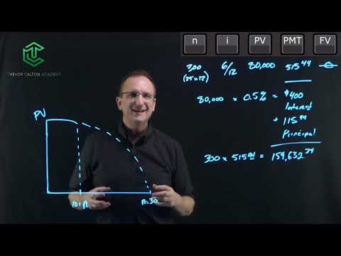 Problem 4.2 Solution - Brueggeman & Fisher "Real Estate Finance & Investments" Textbook