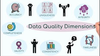 How to Measure Data Quality? 📏 | Key Data Quality Dimensions 📊