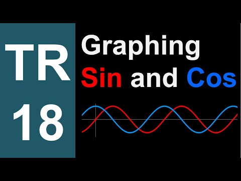 TR-18: Graphing Sine and Cosine (Trigonometry series by Dennis F. Davis)