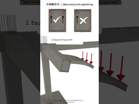 How to design Concrete Torsion-Exposed Beam?