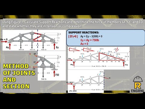 ST - Method of Joints and Sections Samples (Taglish)