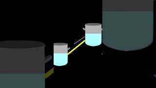 What is Potential Difference | Electric current #class10 #science #physics #class10science