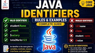 Java Identifiers Explained in deep | Java Identifiers in Detail | Rules, Valid & Invalid Examples