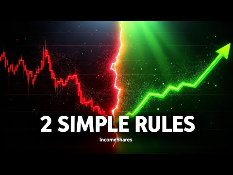 IncomeShares Just Upgraded Their Strategy: The 2 Rules You NEED to Know