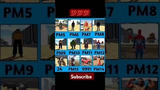 all RGS tool cheat code for characters 💯💯