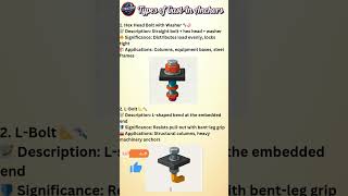 Types of Anchor bolts | Cast-in  | Structural Engineering | Civil Engineering | Structures By Steps