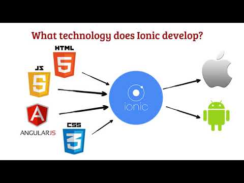 ionic framework