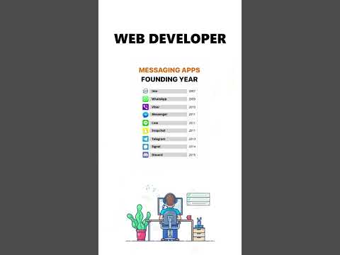 MESSAGING APPS #shorts