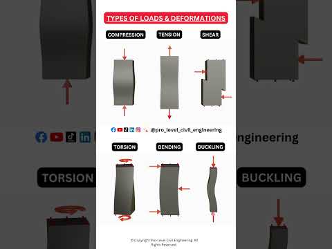 Type of Loads/Deformations #structuralengineering #civilengineering #mechanicalengineering