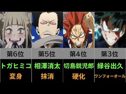 【ヒロアカ】人気キャラランキングTOP20!! No.1は誰だ!?