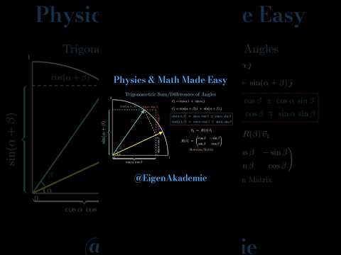 Trigonometric Sum & Difference Identities with Visualization | Class 11 | JEE #physics #math #3b1b