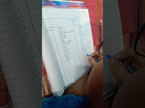 Learn States & Capitals of India #youtubeshorts