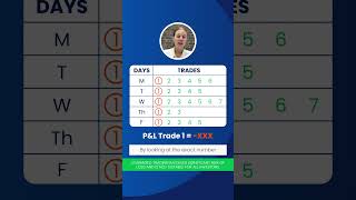 Tell us a success story of Performance Analytics helping a trader | FOREX.com