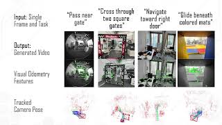 FlightDiffusion Revolutionising Autonomous Drone Training with Diffusion Models Generating FPV Video