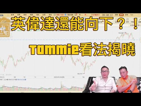 英偉達持續看跌 大師公開看法【2025/09/08直播精華】