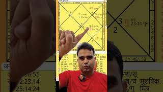 Which Career option is best ? #astrology #jyotish #horoscope #kundali #rashifal #career #job