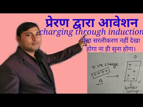 प्रेरण द्वारा आवेशन।।।charging through induction..