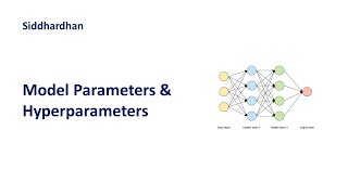 6.10. Model Parameters and Hyperparameters | Weights & Bias | Learning Rate & Epochs