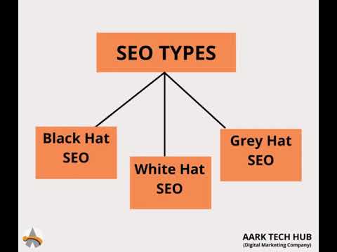 Types of SEO