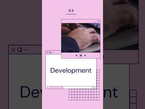 What is the process of Website Development #shorts
