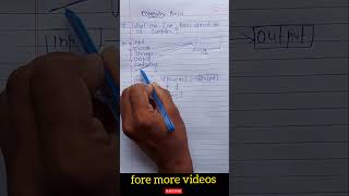 5 Basic Operations of a Computer | Basic Computer