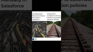 Handling Salesforce Data Retention Policies Manual vs Automated
