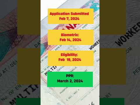 Canada Visitor Visa Timeline from India in 2024!