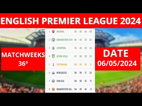 ENGLISH PREMIER LEAGUE TABLE UPDATED TODAY - PREMIER LEAGUE TABLE AND STANDINGS 2023/2024