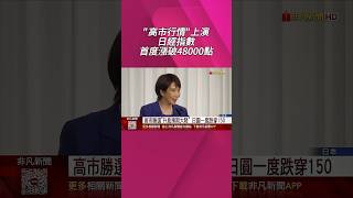 首位女日相可望誕生!日經指數盤中飆漲2300點 與東證同收新高 但升息預期大降 日圓一度跌穿150｜非凡財經新聞｜20251006 #shorts