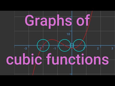 Graphs of cubic functions