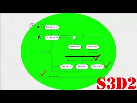 The S3D2 Pattern (DatMan 7 of 9)