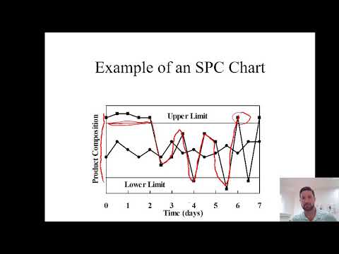Classical and Practical PID Controller Tuning