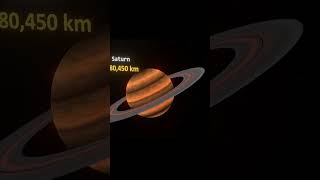 Planets Rings Size Comparison | 3D Animation  #3d #3danimation #sizecomparison #rings #planets