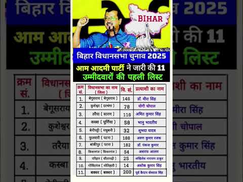 बिहार विधानसभा चुनाव 2025: आम आदमी पार्टी ने जारी किया लिस्ट 😱👈 Bihar Election #shorts #Election #gk
