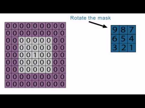 Image Processing - Spatial two dimension