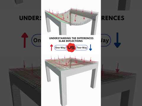 Deflection Battle One Way Slab vs Two Way Slab #civilengineering #structuralengineering #slabdesign