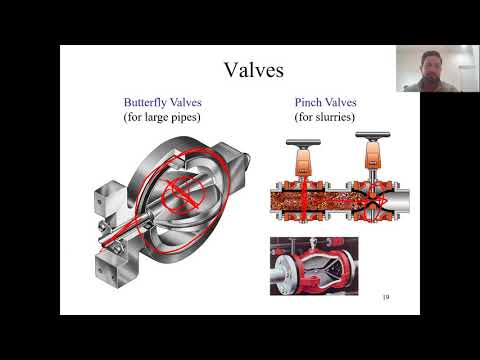 Chapter 2: Control Loop Hardware