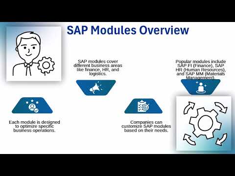 SAP Software Tutorial 📊🚀 | SAP Training Guide 🎓📖 | SAP Tutorial for Beginners 💡💻