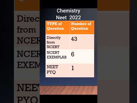 #neet #neettricks #biology #physics #