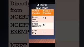 #neet #neettricks #biology #physics #