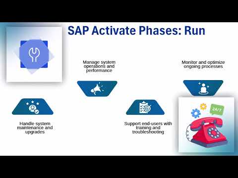 SAP Activate Course | SAP Training Guide | SAP Tutorial Essentials