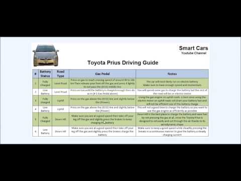 Toyota Prius Hybrid Driving Guide