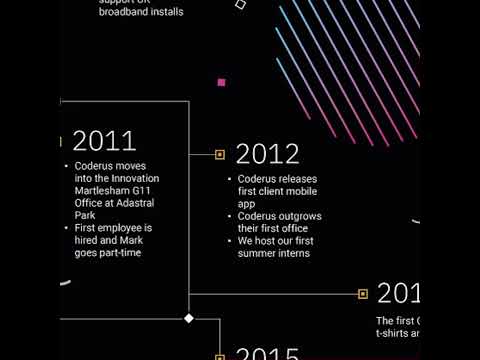 The Coderus Timeline