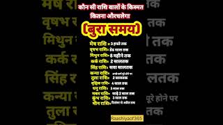 कौन सी राशि वालों #motivation #astrovichar #indianastrology #aajkarashifal #darkastrology #viralreel